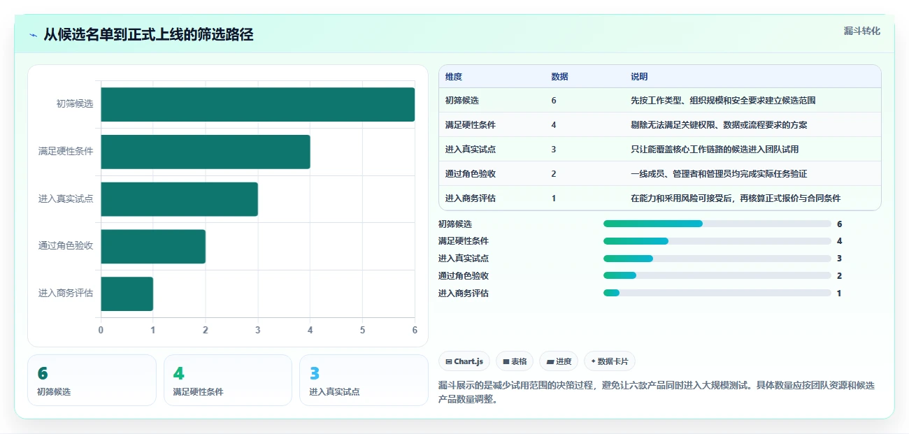 2026年效率之选:6款顶级工作管理工具全面对比