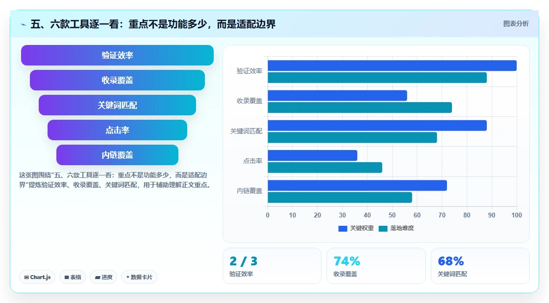 五、六款工具逐一看:重点不是功能多少,而是适配边界