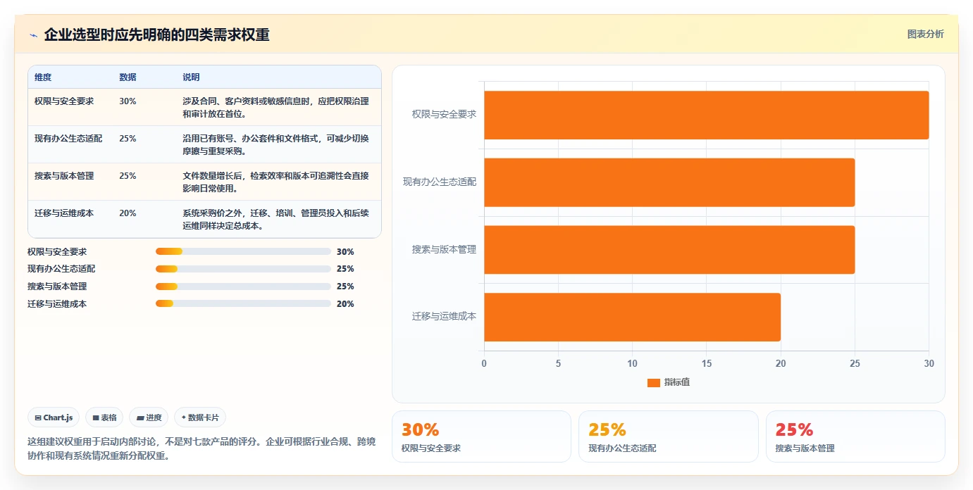 2026 年最值得关注的 7 大公司文档管理系统推荐