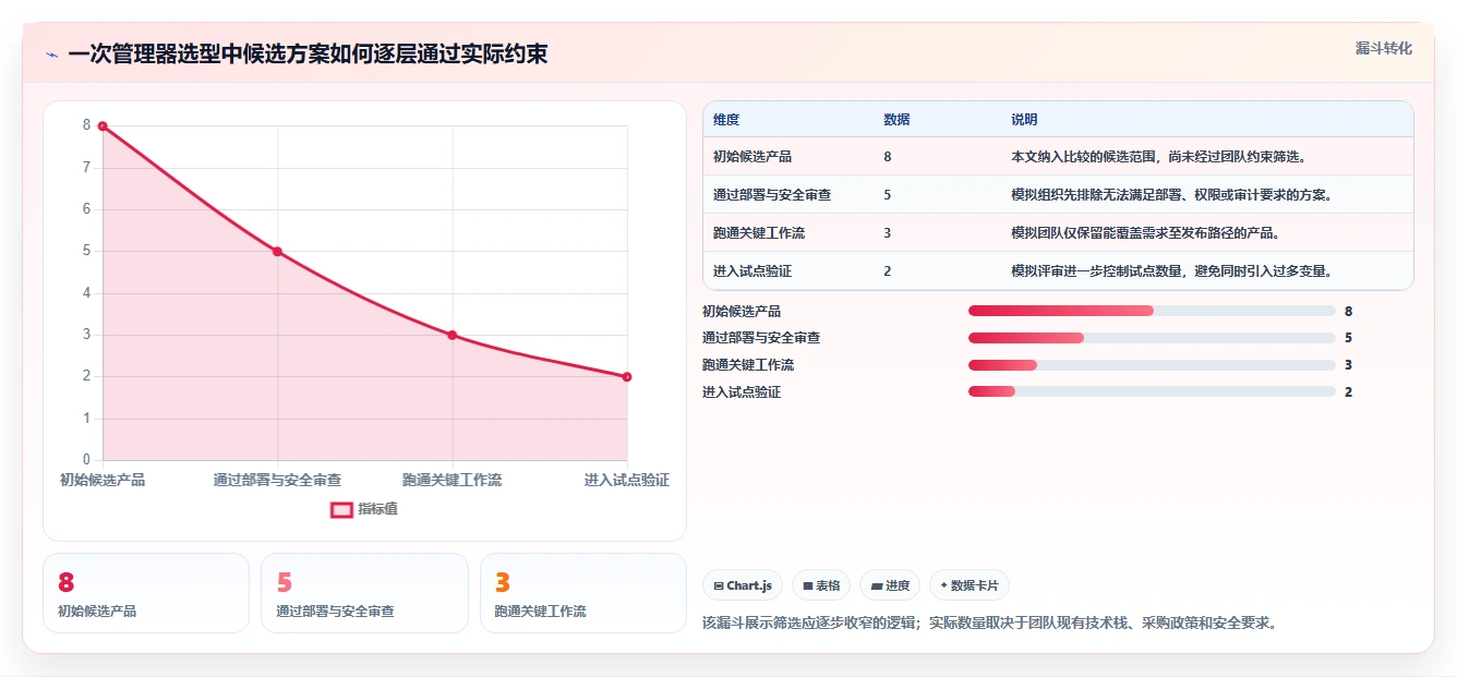 管理器选型指南：解锁2026年研发团队生产力的8款利器