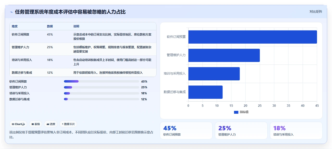 打造高效团队:2026年7款优质任务表软件深度评测