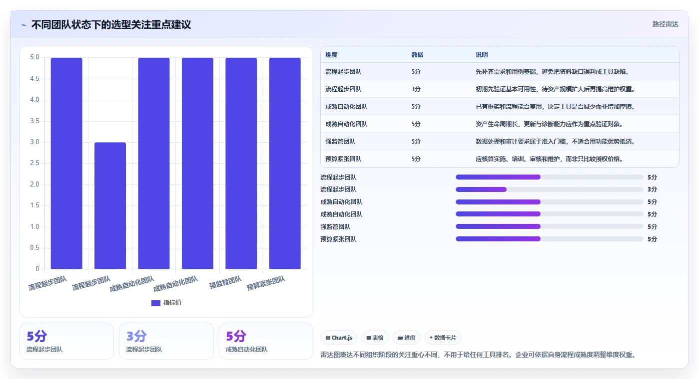 如何选择适合企业的测试用例自动生成工具？2026 年最新指南