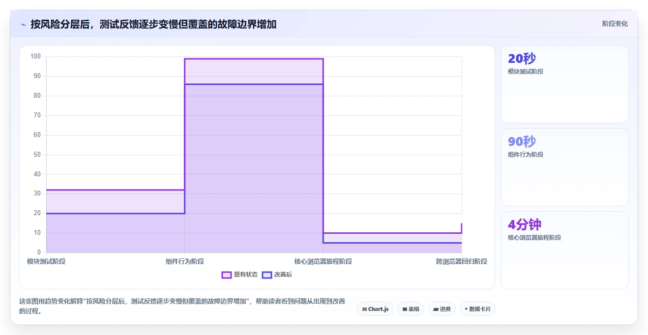 2026年前端测试工具大比拼：6款必备工具助你提升开发效率