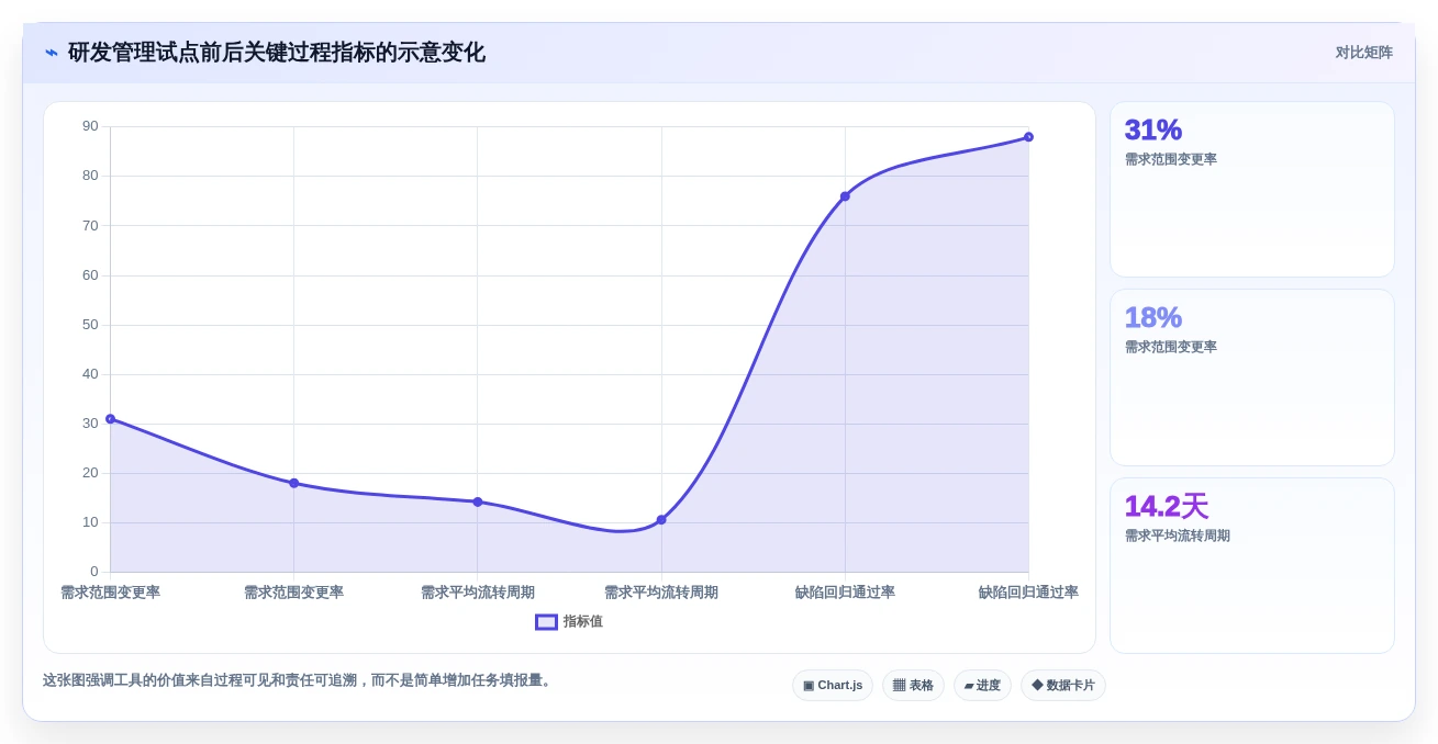2026年研发绩效管理软件大盘点:6款提升团队效率的顶级工具