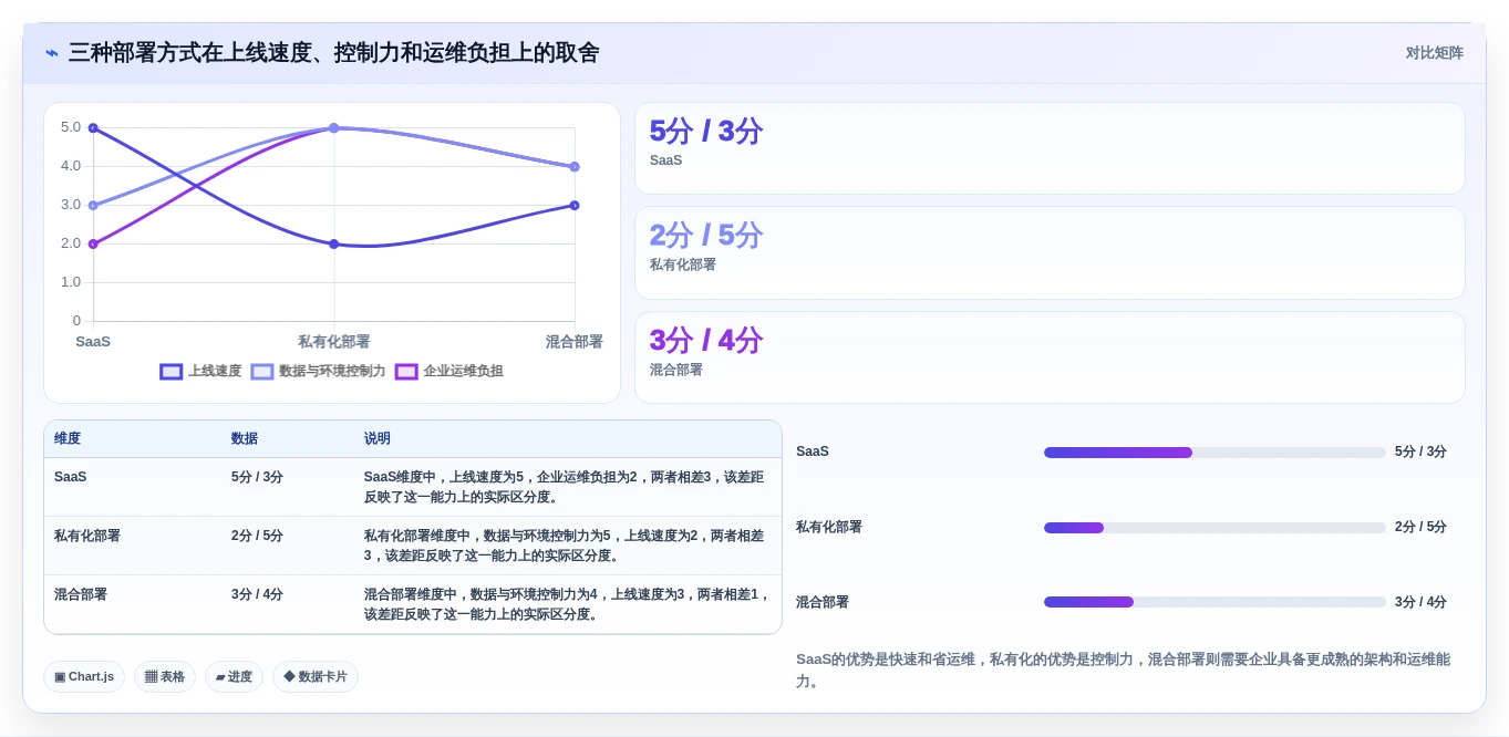 如何选择最适合your企业的pmo工具软件?2026年选型指南