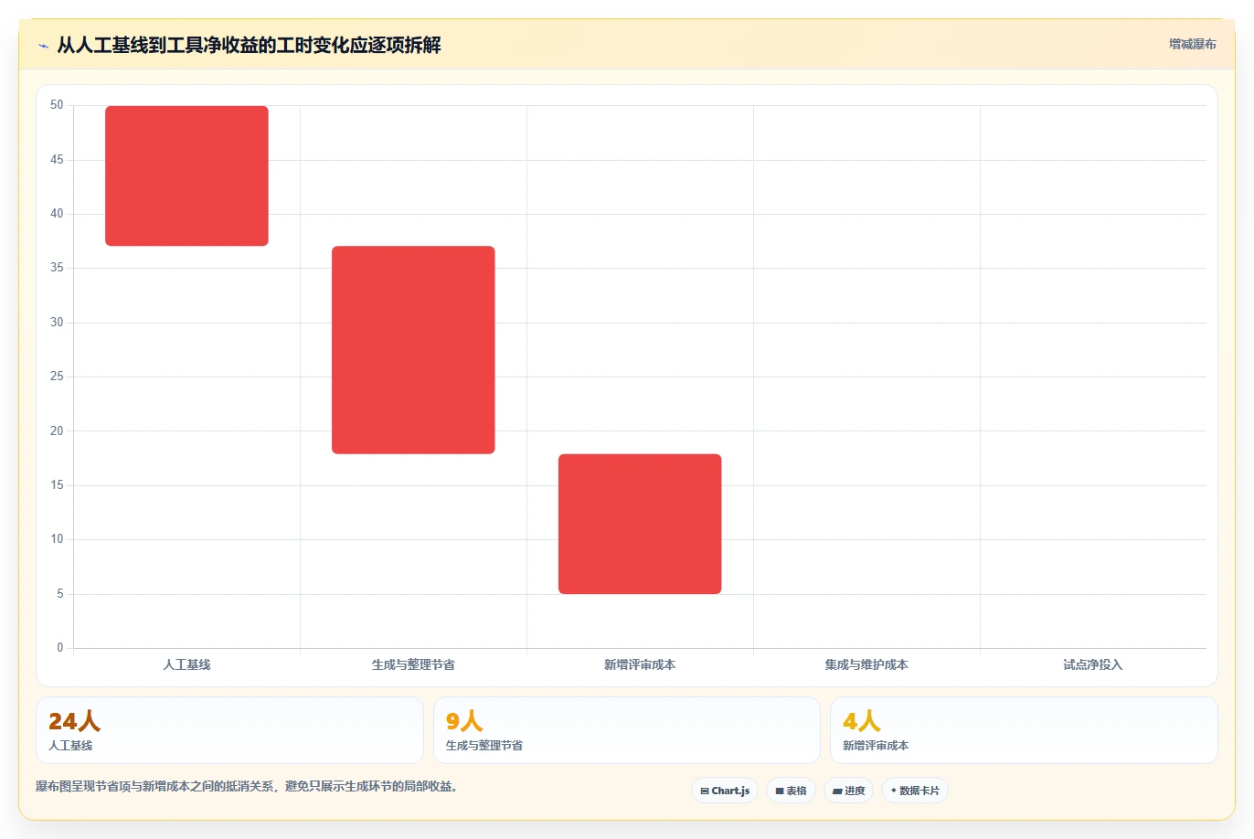 测试效率倍增!2026年最值得投资的5大软件测试用例自动生成工具