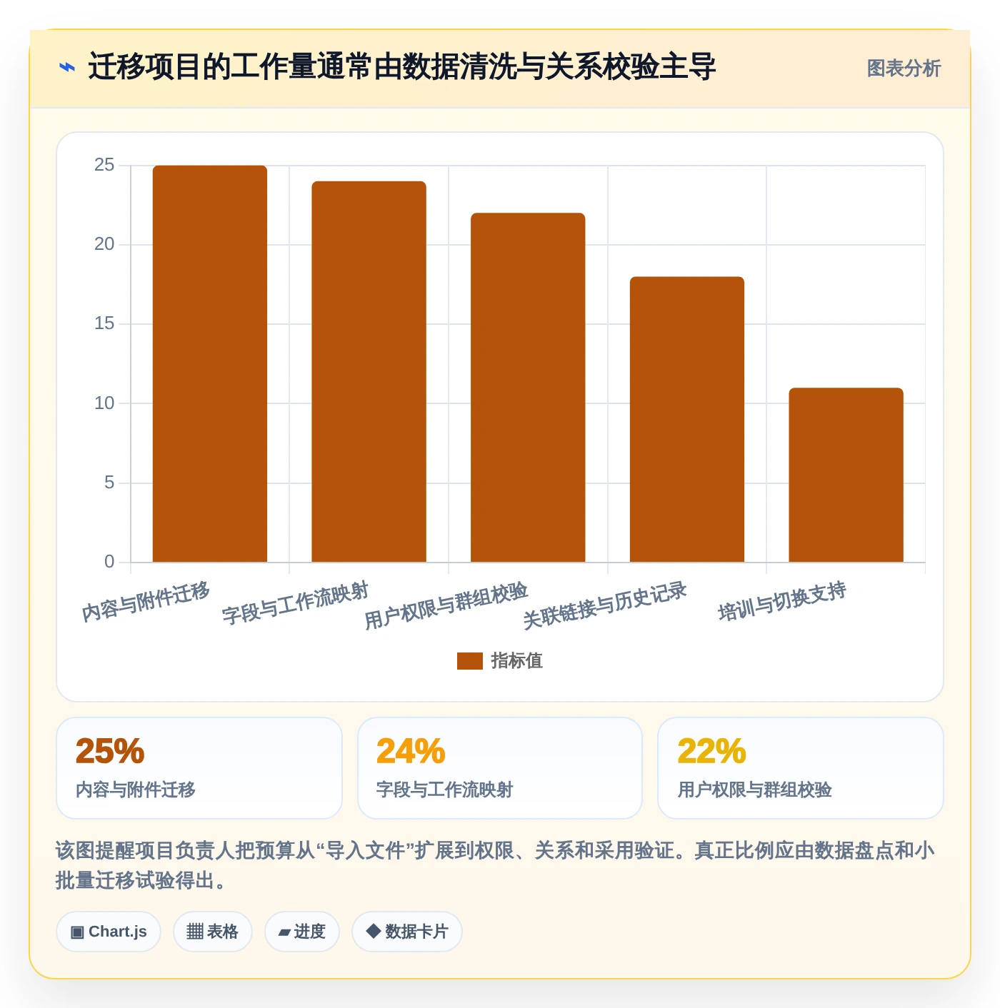 2026年效率神器:6款顶级文档管理 任务派发监督软件工具全面对比
