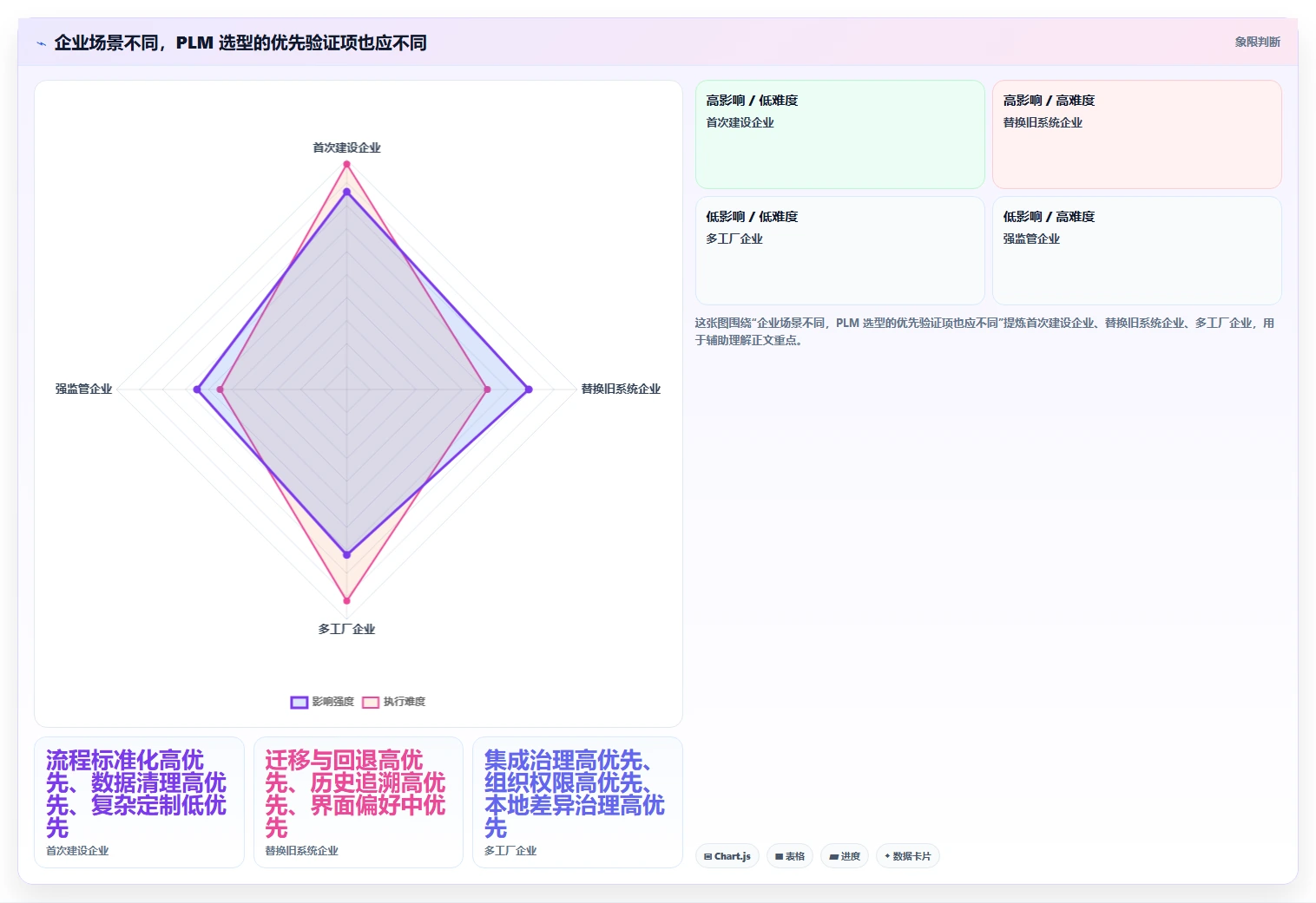 2026年PLM项目管理系统选型指南:5款支持研发变更与全生命周期管理的工具