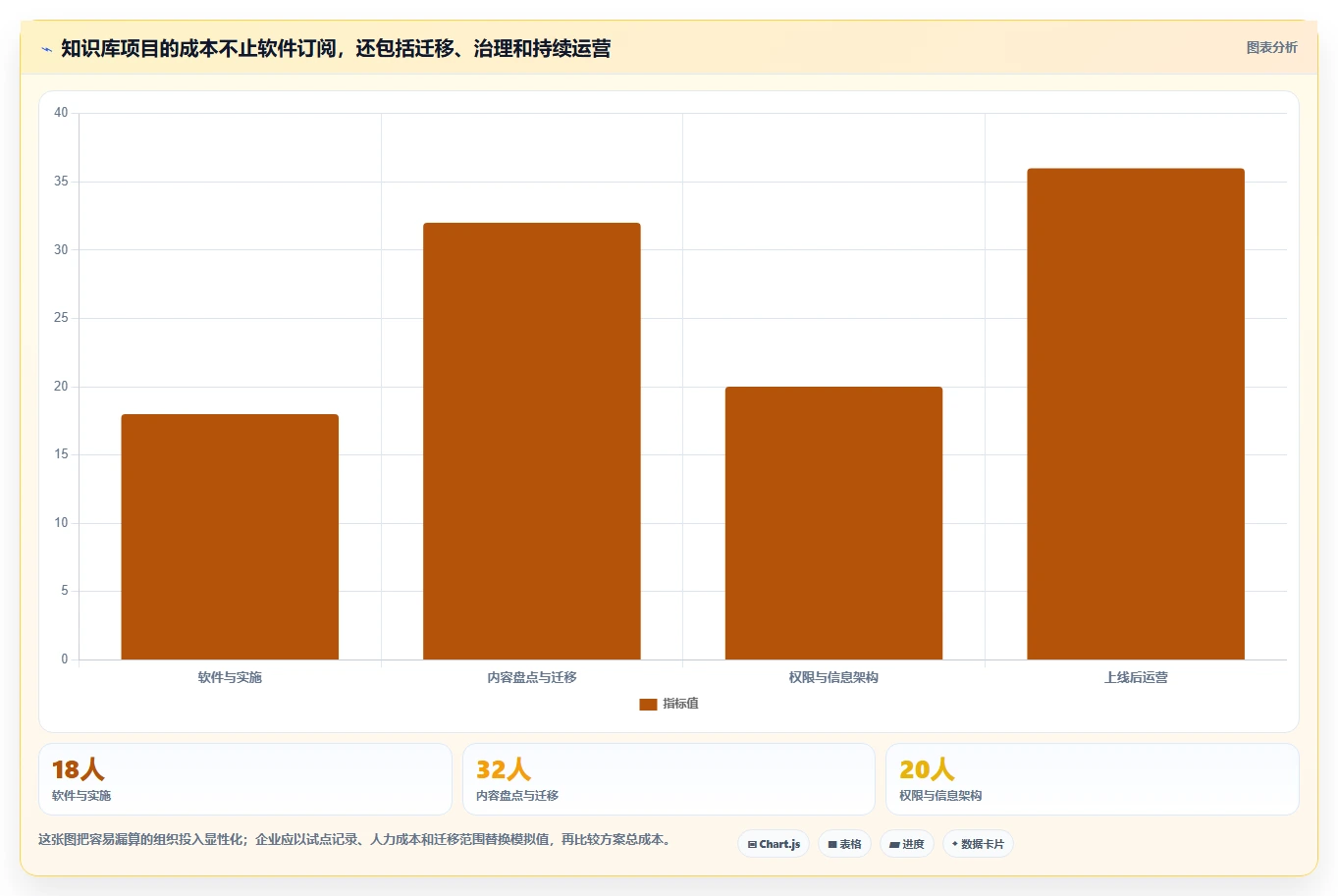 打造高效团队:2026年最值得投资的5款知识库和wiki系统