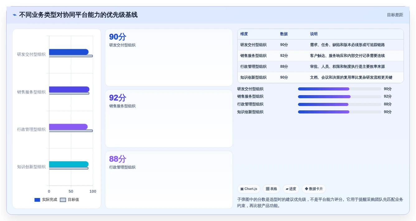 2026年效率革命:6大知网协同平台工具全面对比