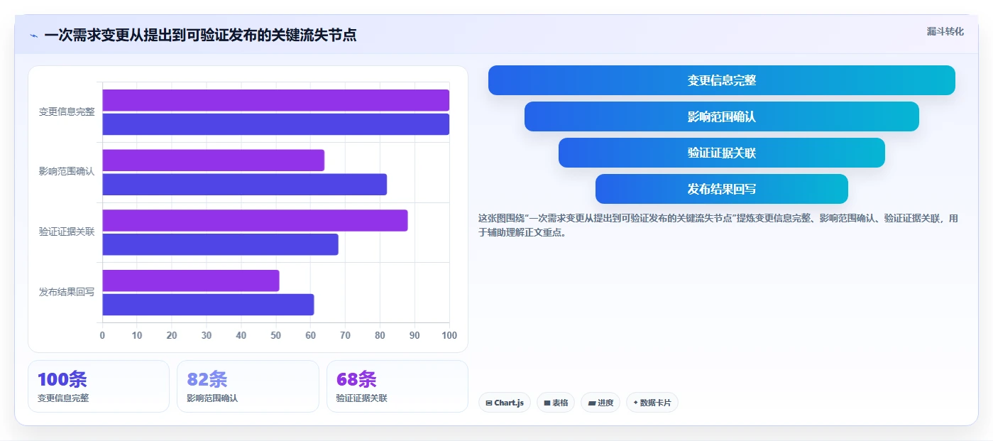 2026年协同研制平台大盘点：6款顶尖工具助力研发效率提升