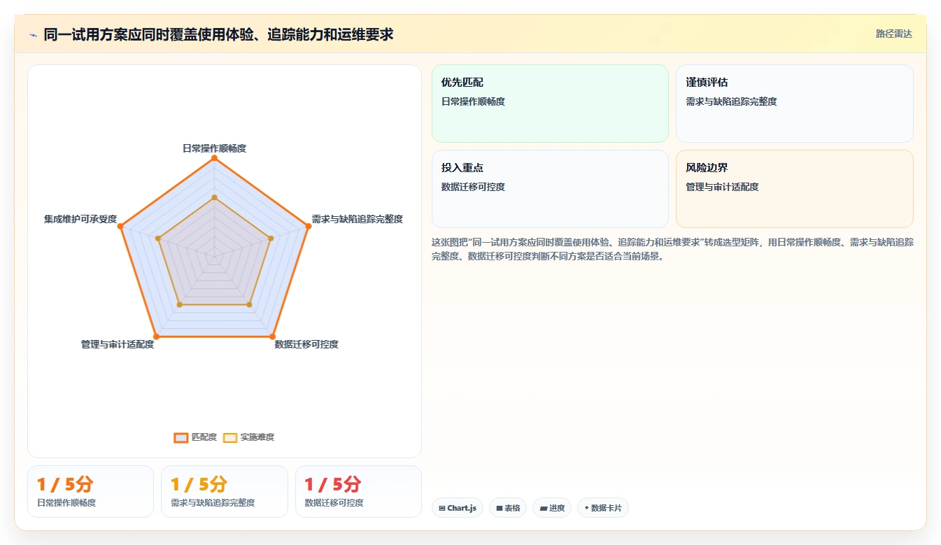 2026年测试用例注册工具大比拼：6款顶级工具助你提升效率