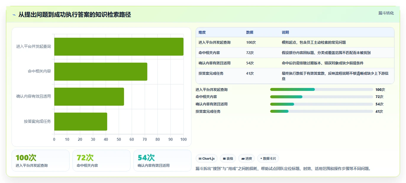 2026年企业效率神器：6款顶尖知识平台工具全面对比