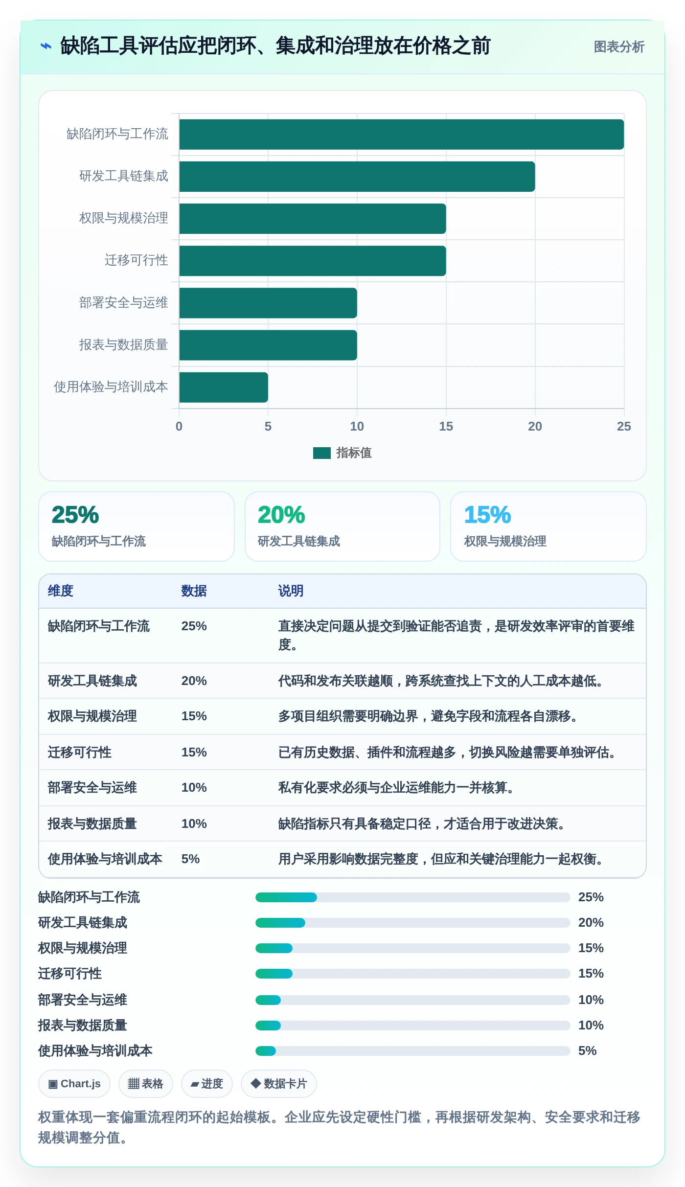 2026年软件研发效率新突破:6款顶级缺陷记录跟踪单软件深度对比