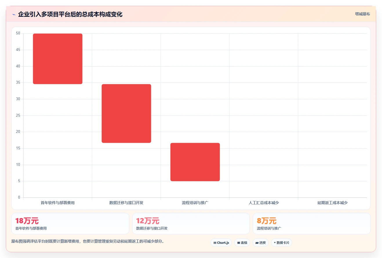 研发团队必备:2026年度7大多项目管理工具深度对比