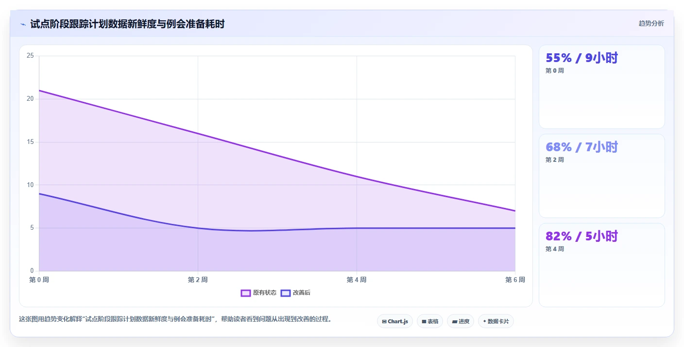 2026年重大项目进度系统工具大盘点:6款提升效率的顶级选择