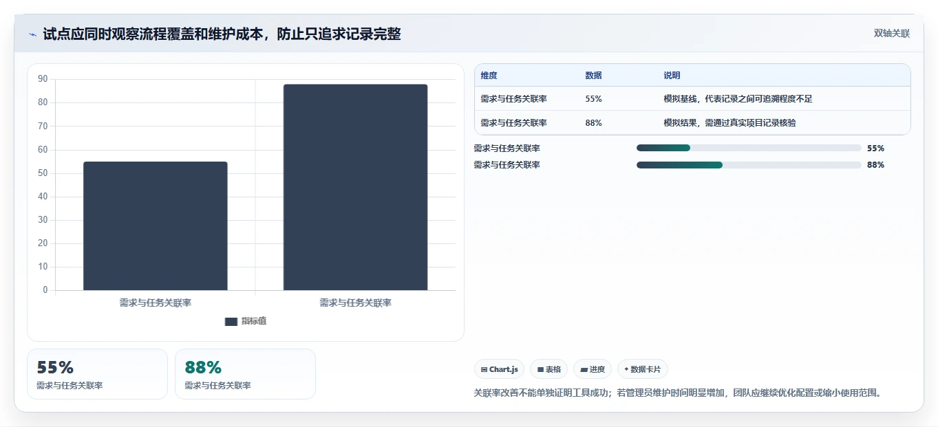 2026年最热门的6款百度研发管理平台工具盘点：哪个最适合你？