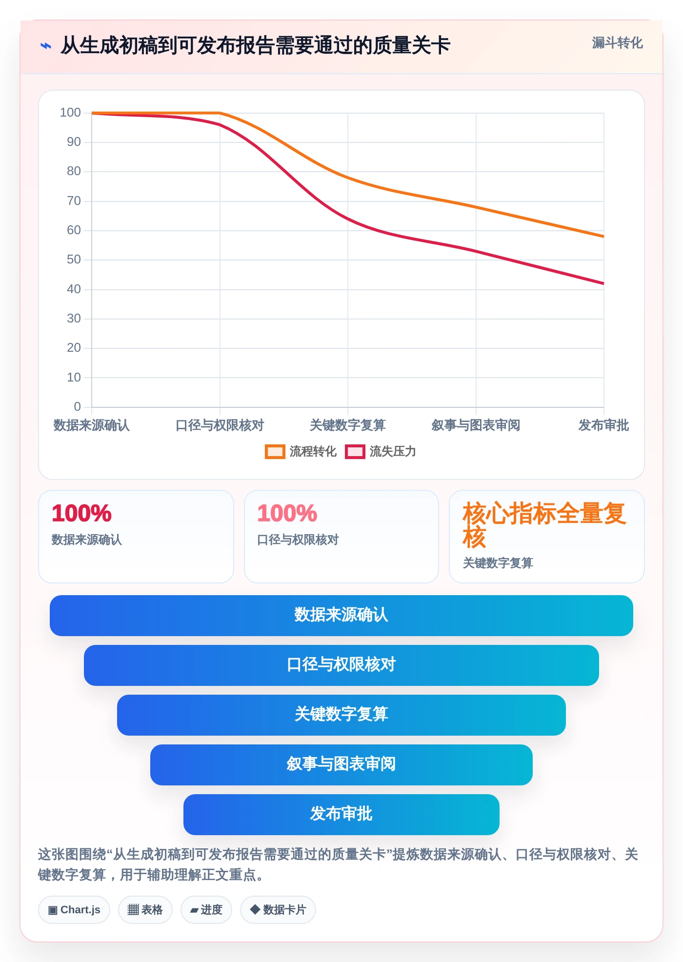 效率提升神器:2026年最受欢迎的5大生成报告工具推荐