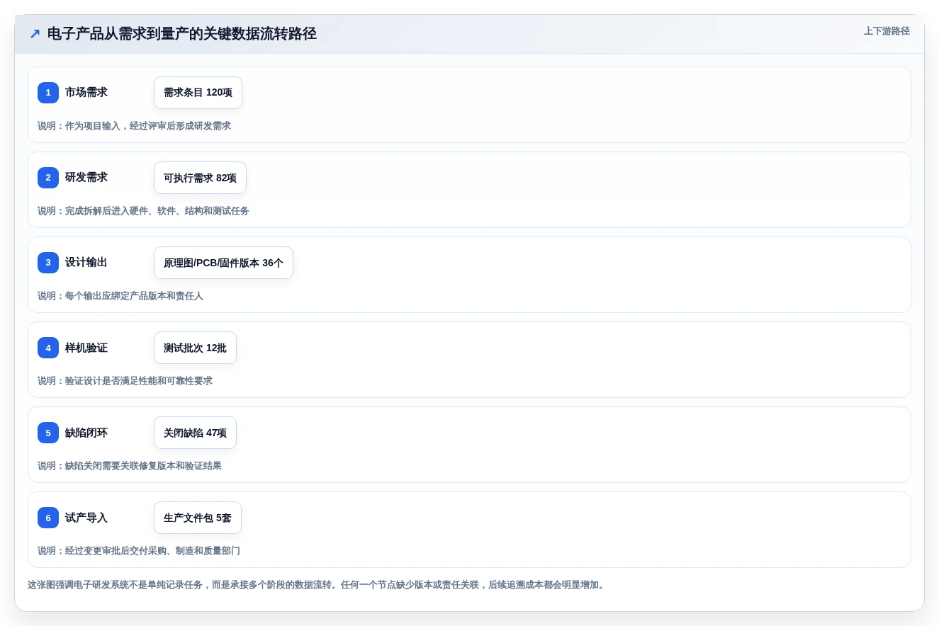 2026年电子研发管理系统大比拼:6款顶级工具助力项目效率提升