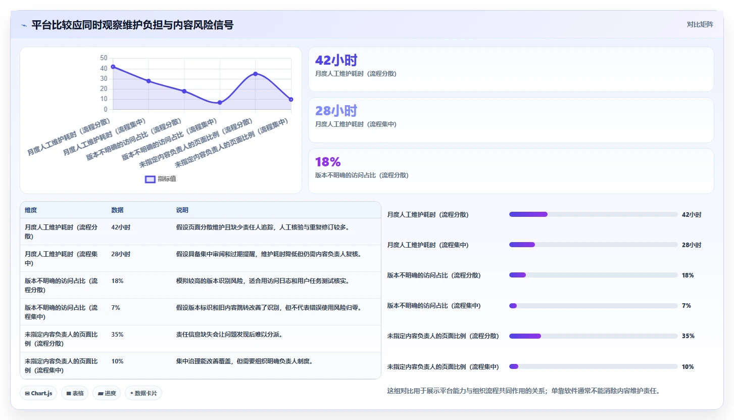 技术文档平台选型指南：2026年不可错过的8大关键特性