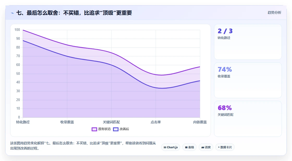 七、最后怎么取舍:不买错,比追求“顶级”更重要