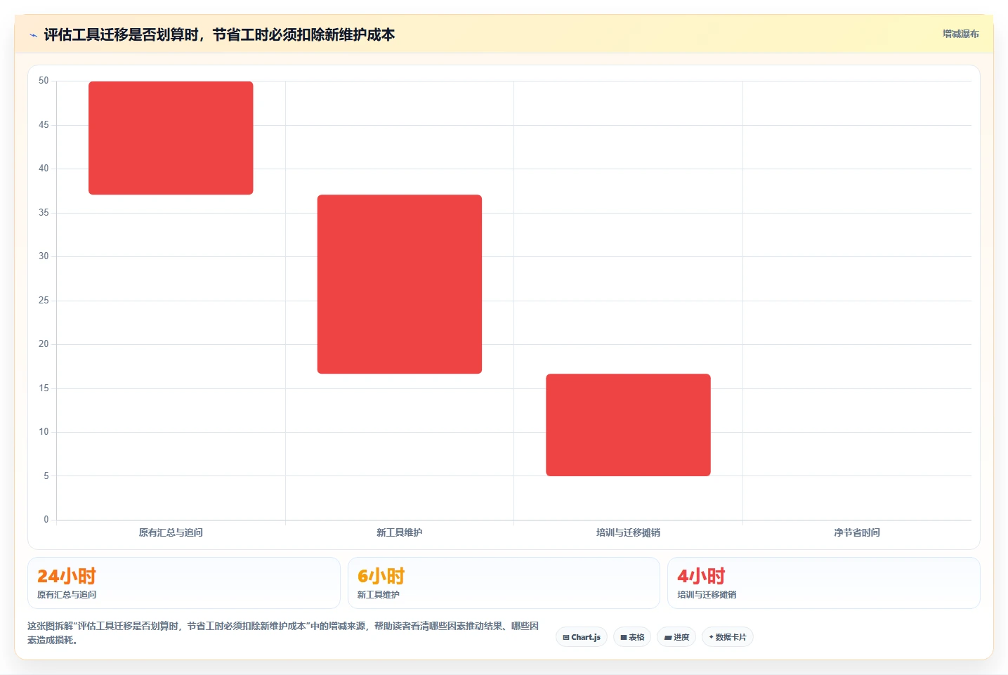 2026年效率王者:6大表格进度表工具全面评测