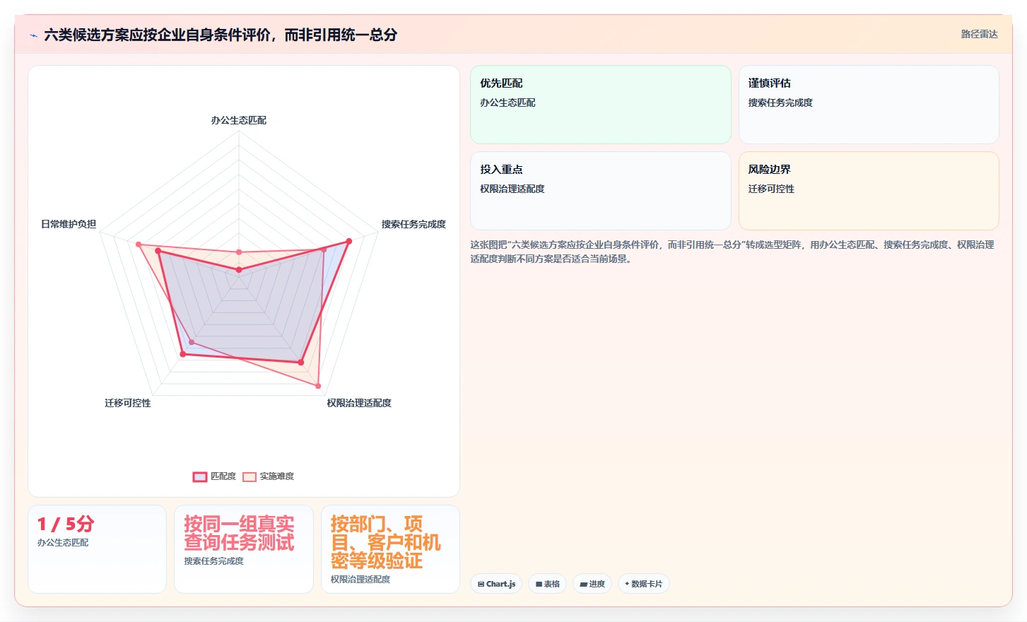 2026年效率革命：6大企业知识系统工具全面对比