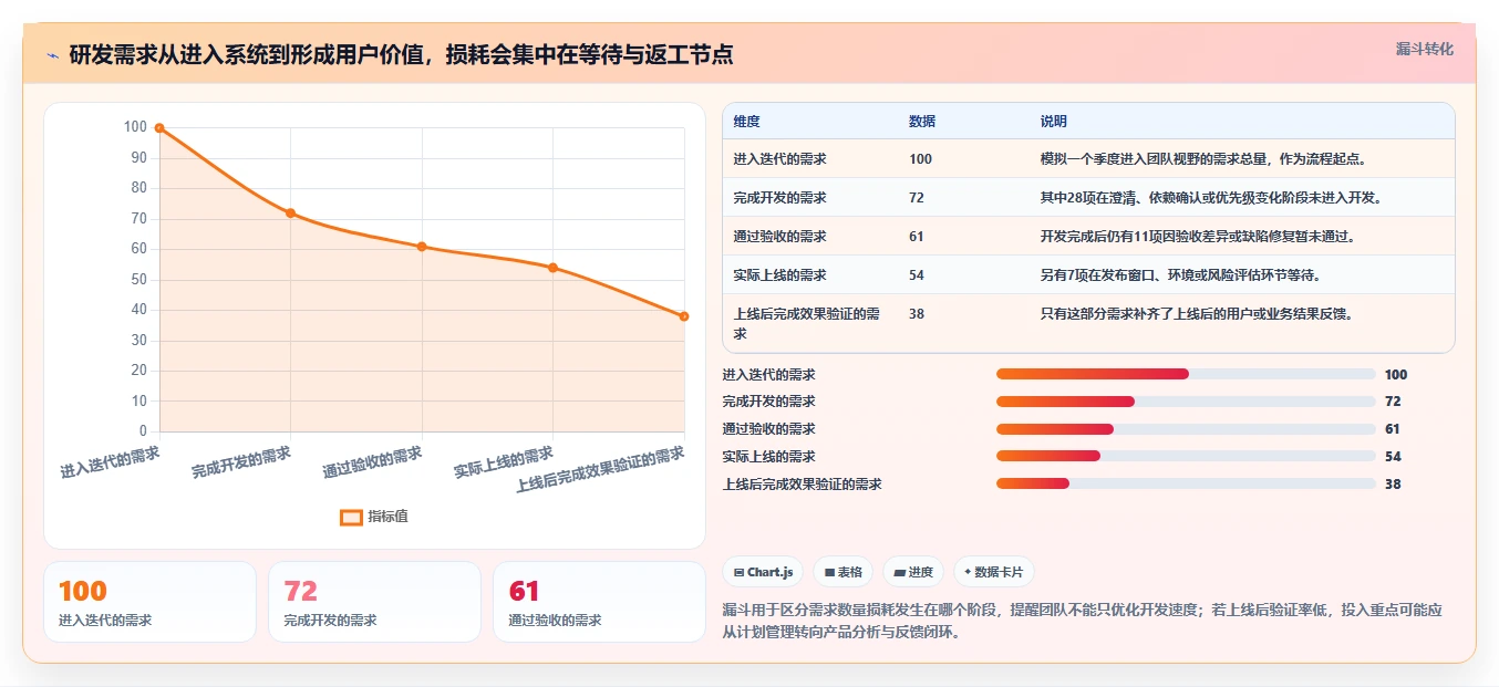 解密研发效率：2026年最值得投资的8款组织软件研发团队工具和组件有哪些