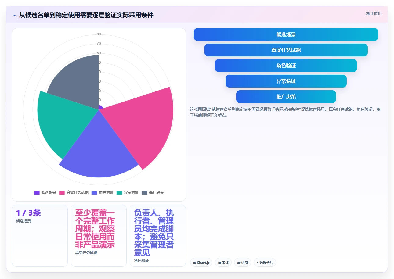 2026年效率革命:6大在线任务管理平台工具深度对比