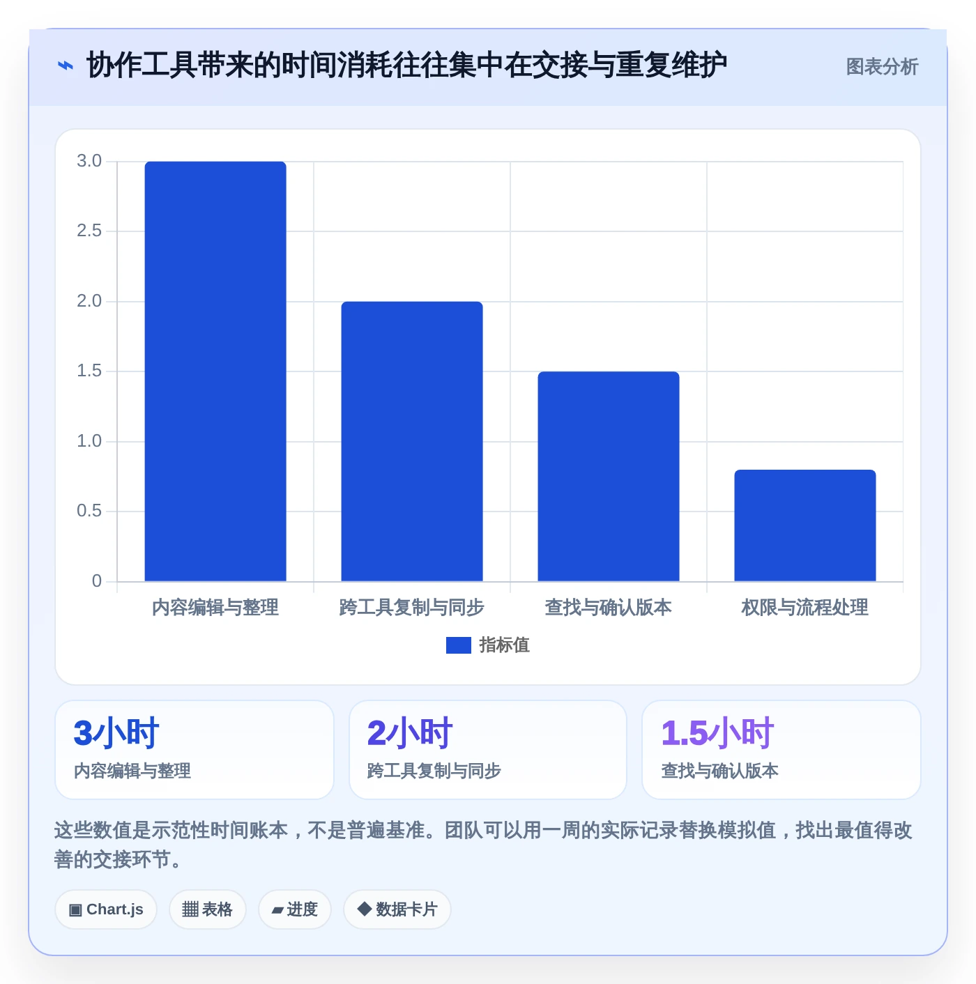 提升团队协作：2026年不可错过的7款在线系统编辑工具盘点