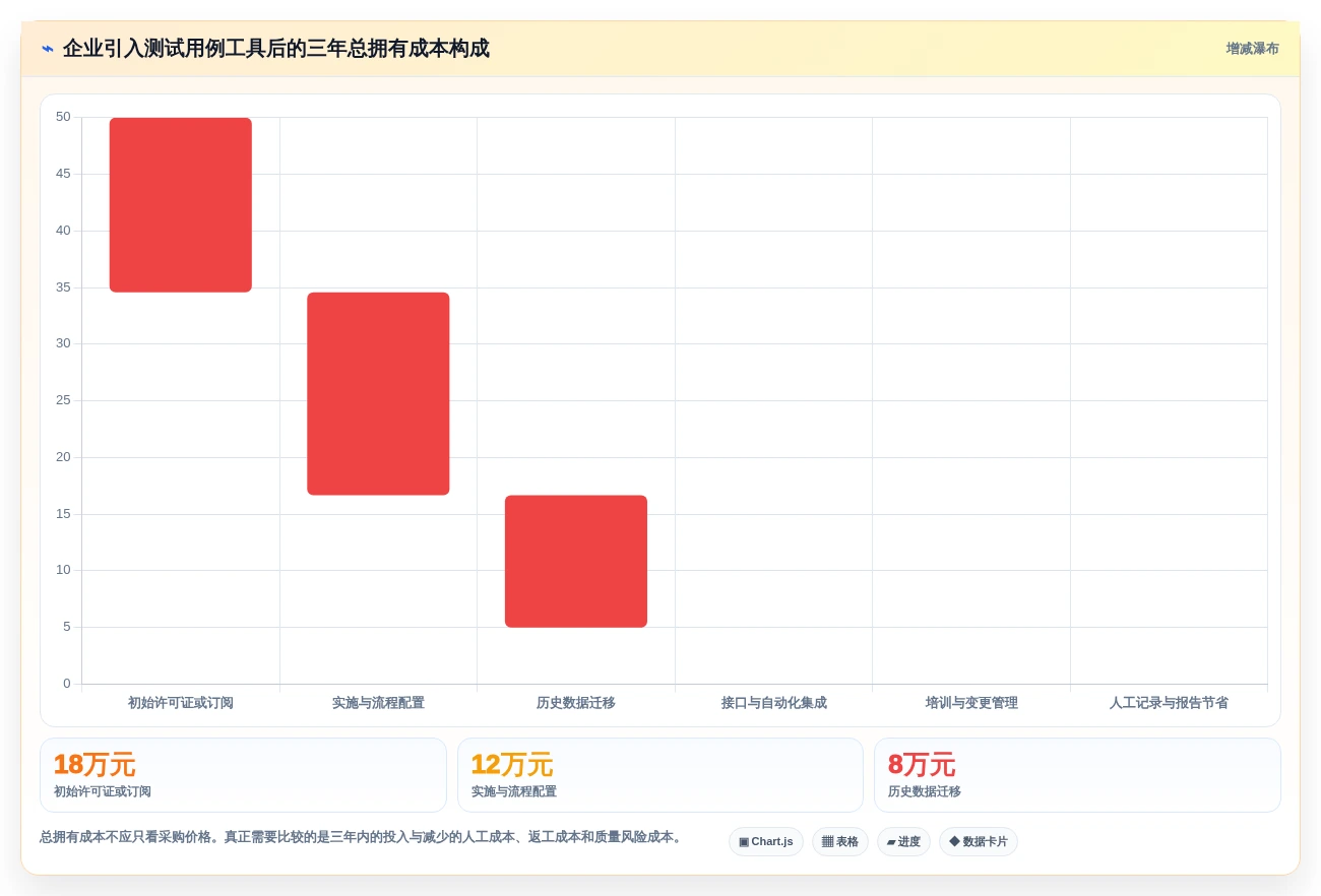 测试团队必备:2026年最受欢迎的5大编写测试用例工具推荐