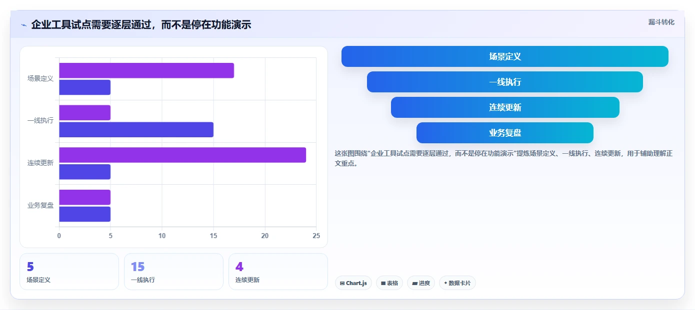 2026年五大项目管理工具深度对比：企业选型指南