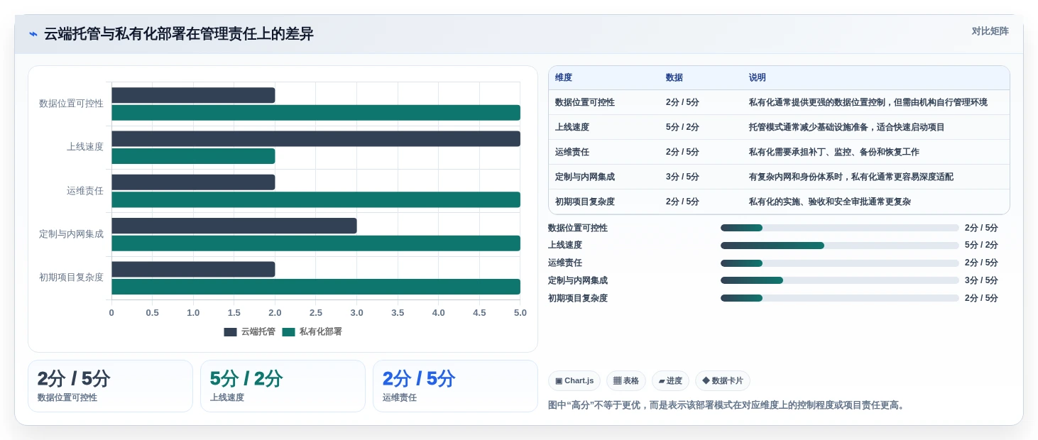 编辑必备工具:2026年7款优秀在线投稿管理系统深度测评