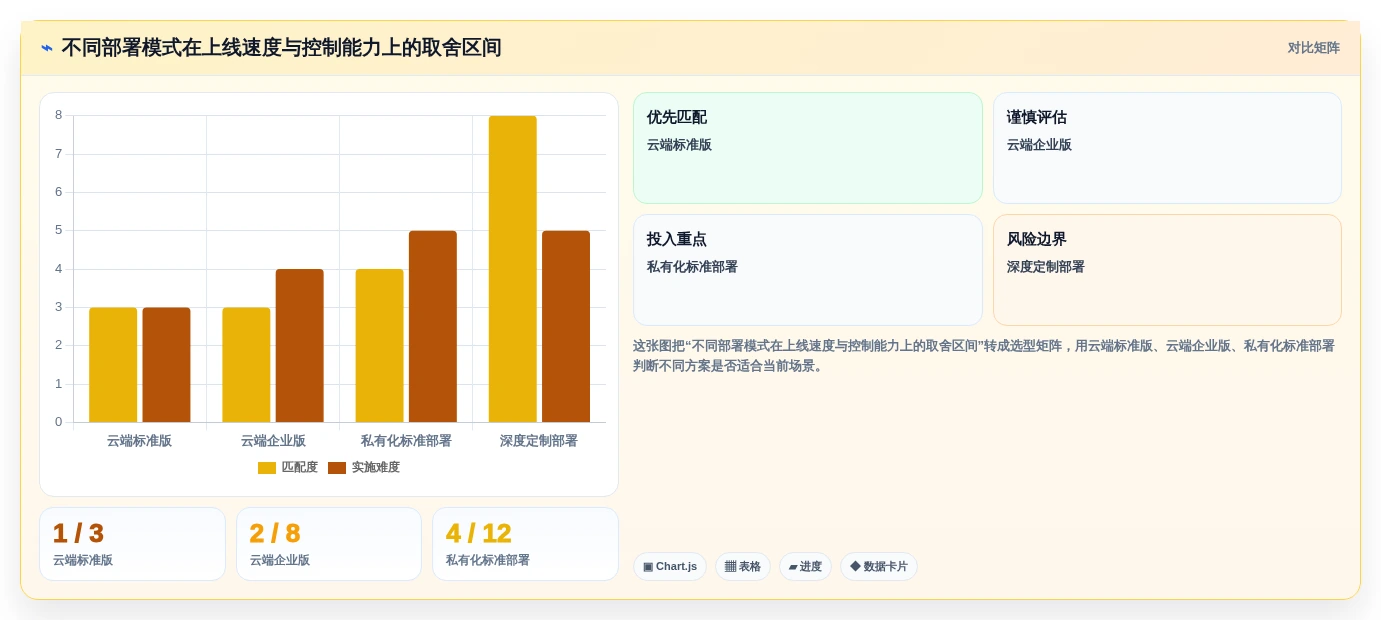 2026 年 18 款主流项目协作工具选型指南