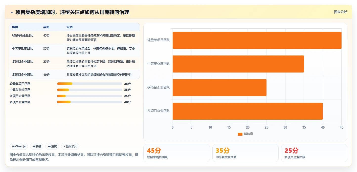 2026年靠谱的瀑布管理工具有哪些？深度测评与选型指南