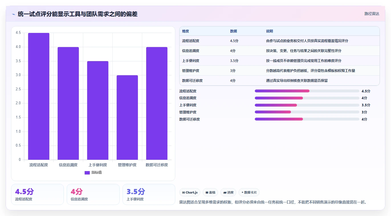 提升团队协作:2026年最值得投资的5大工作项目内容汇总软件