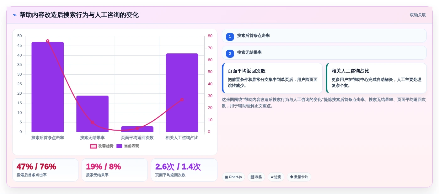 选对工具事半功倍:2026年交互式帮助文档系统选型指南