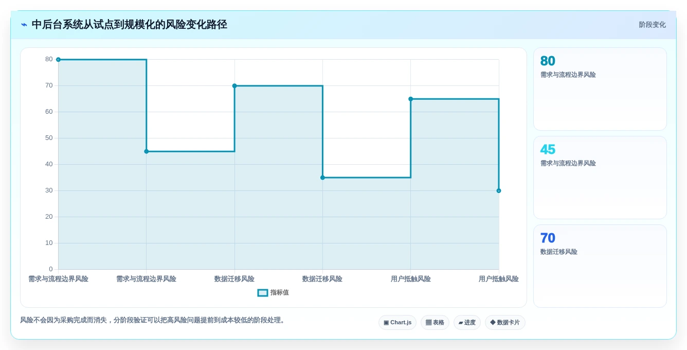效率提升利器:2026年最受欢迎的5大中后台管理系统盘点