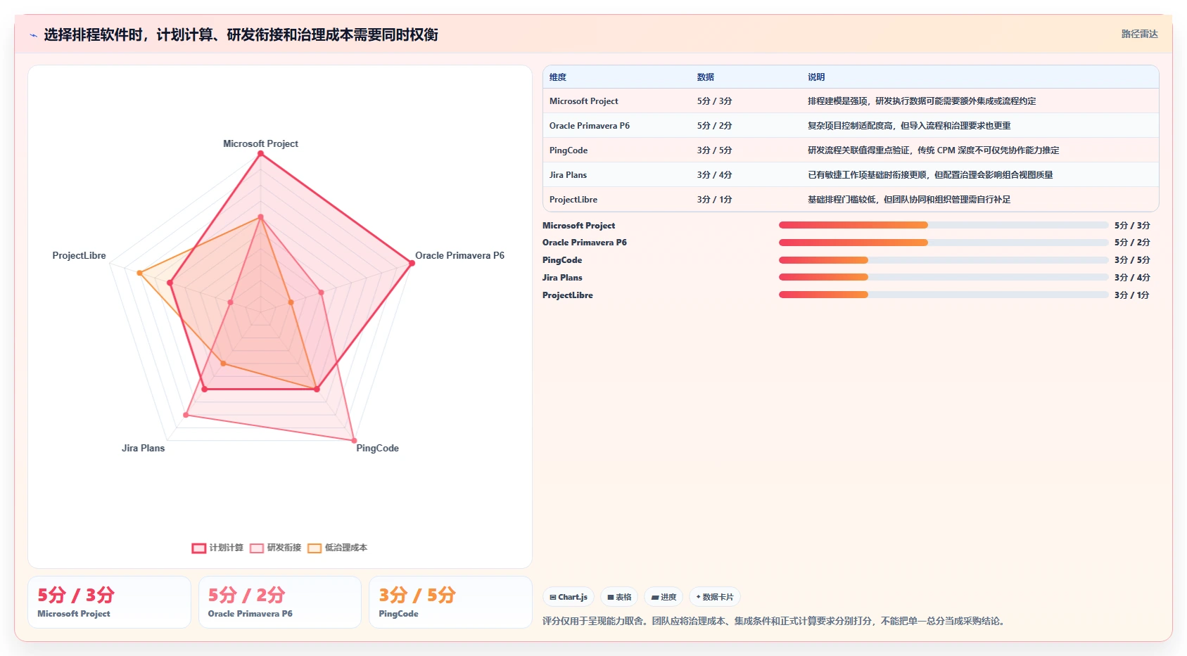 提升研发效率：2026年最受欢迎的5大进度计划网络计划编制软件工具盘点