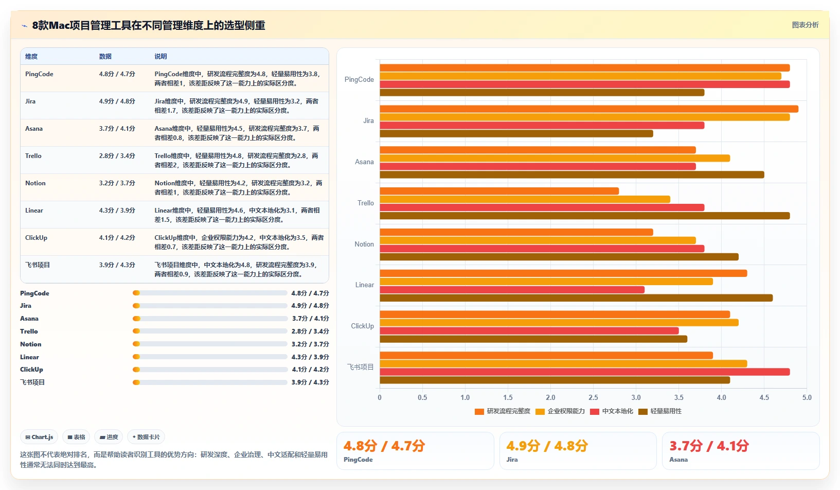2026年Mac项目管理工具大盘点：8款好用的软件助你高效管理