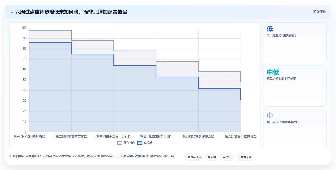 2026年项目管理革新:6款顶级项目全周期管理系统深度对比