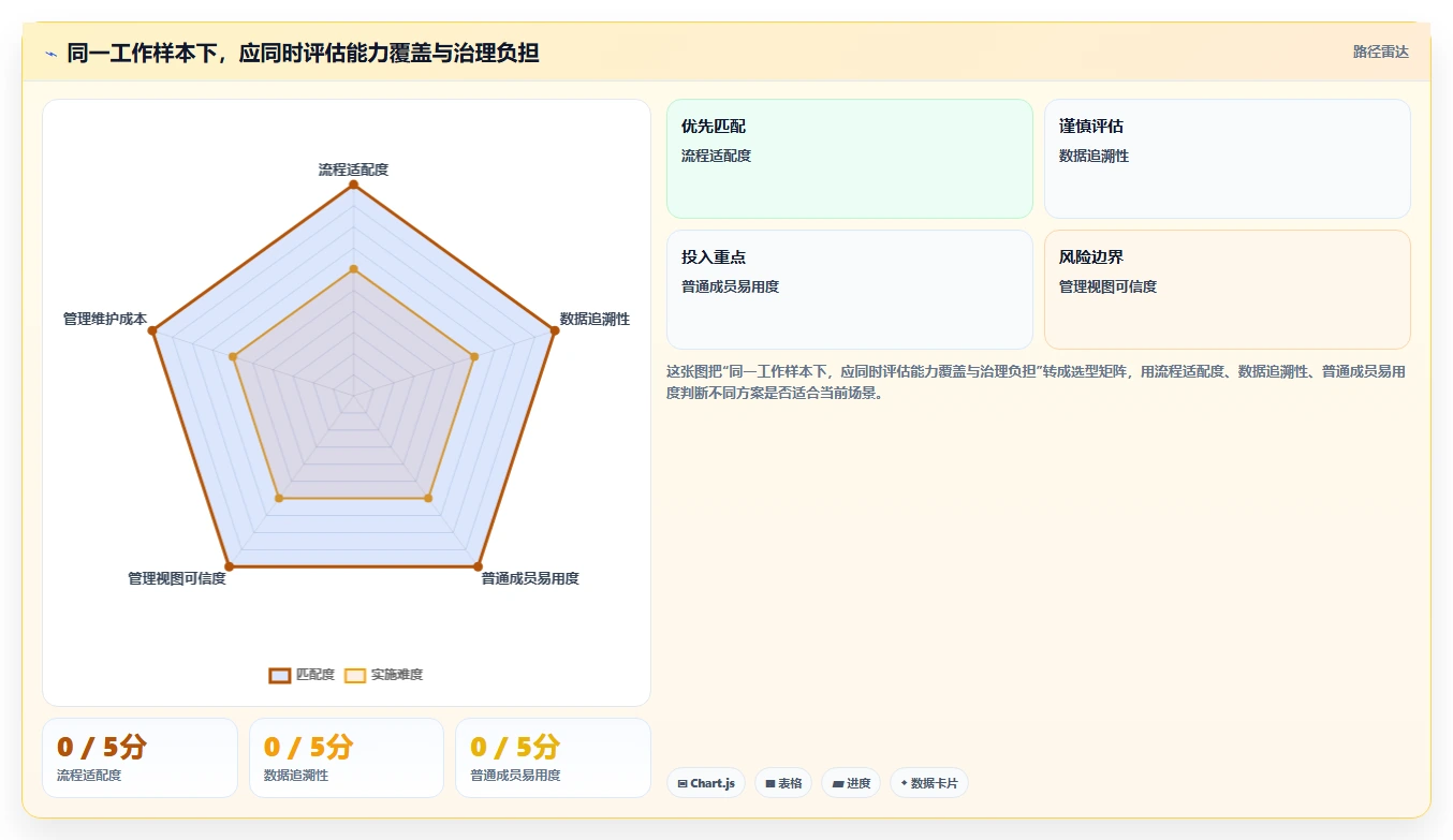 2026年最佳数智化项目管理系统盘点:6款提升效率的顶级工具