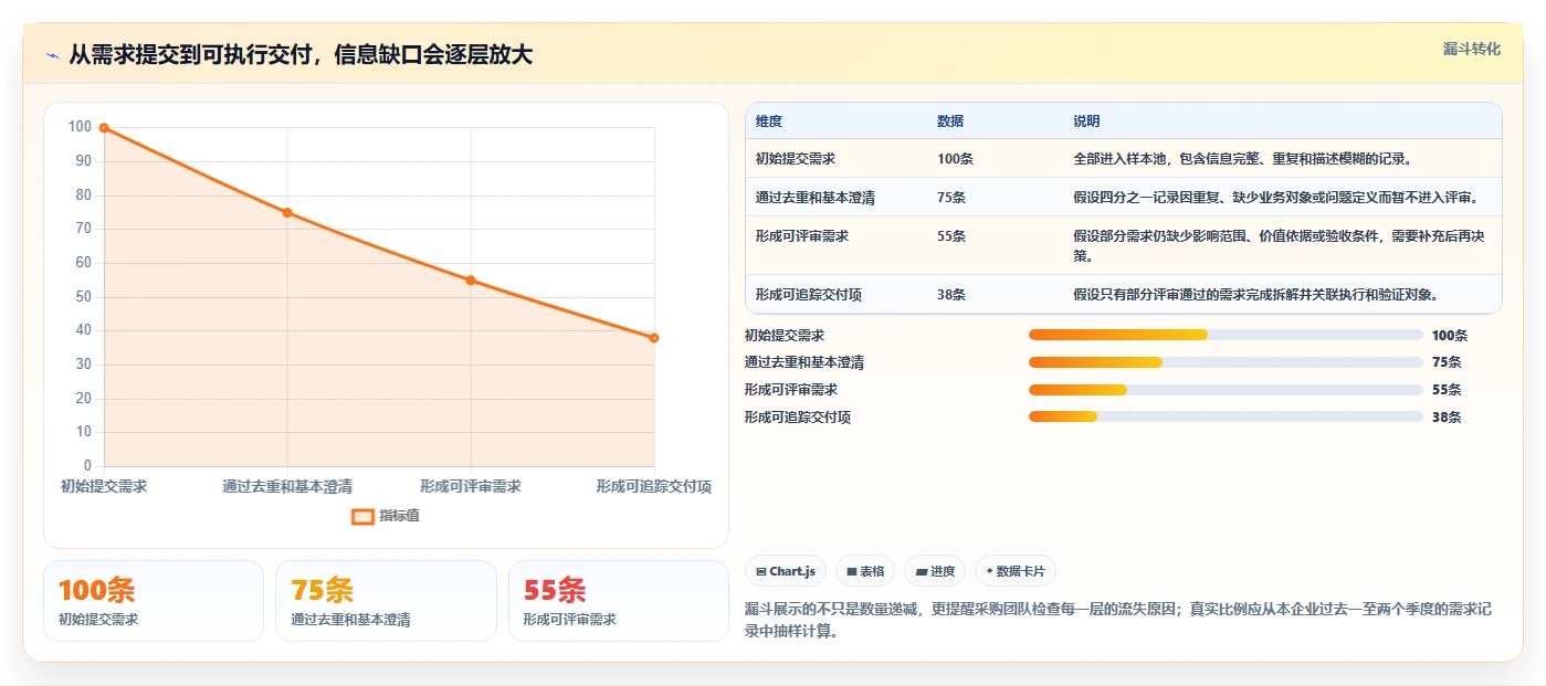 2026年主流需求管理工具有哪些:企业级产品选型与功能测评