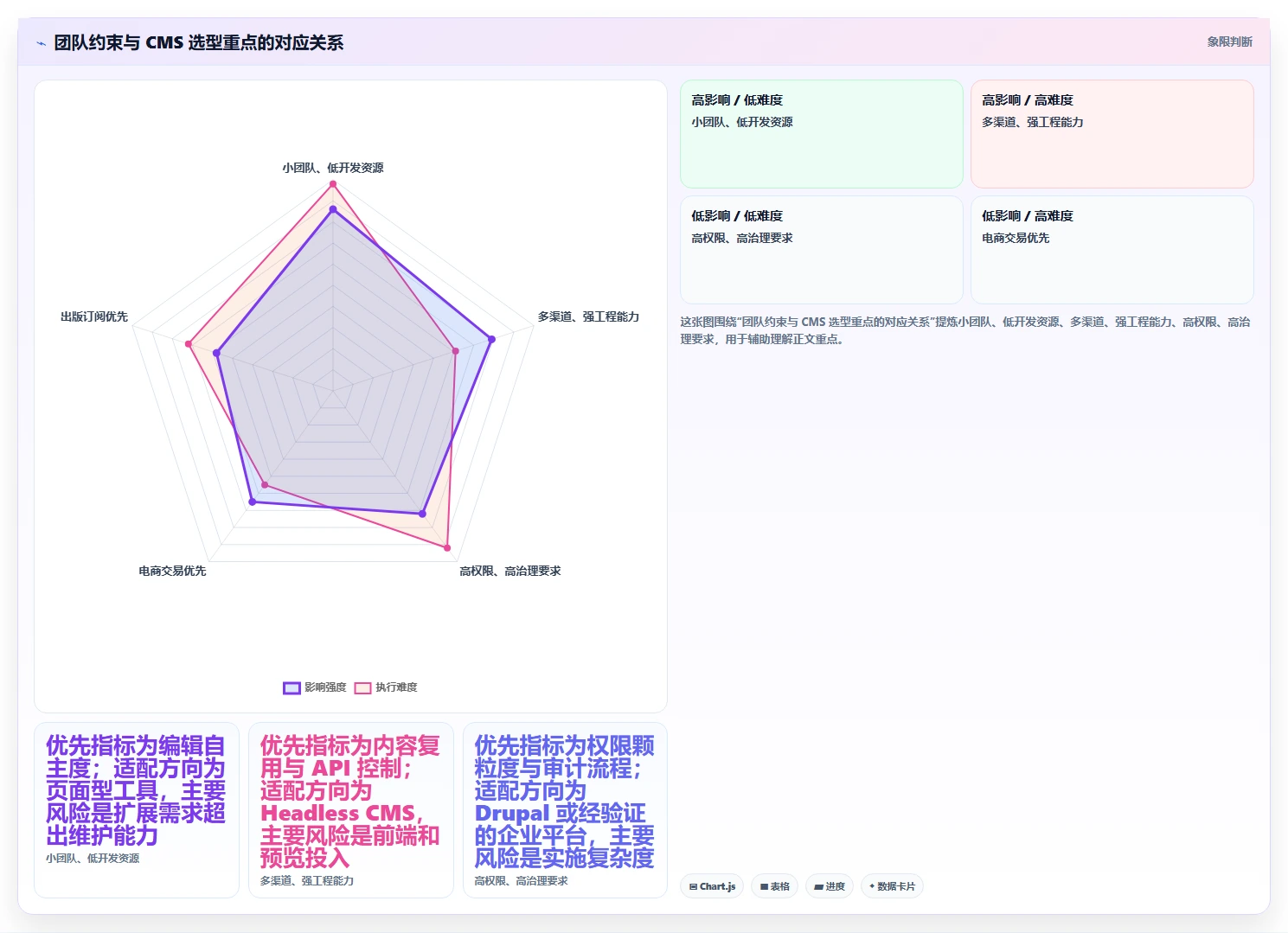 内容管理系统选型指南:2026年必看的8款工具对比与推荐