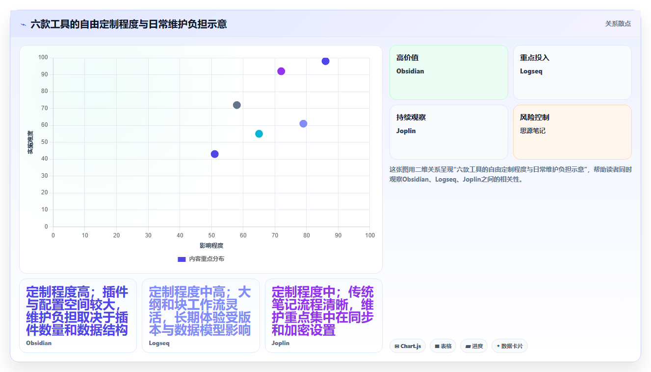 2026年效率之选:6大本地文档系统工具深度对比