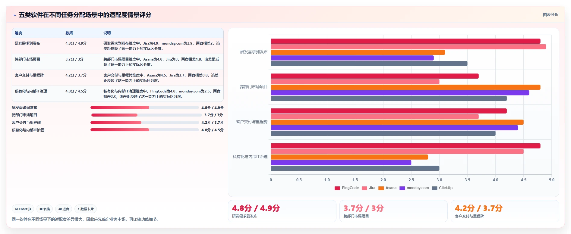 项目管理新趋势:2026年最受欢迎的5大任务分配管理软件盘点