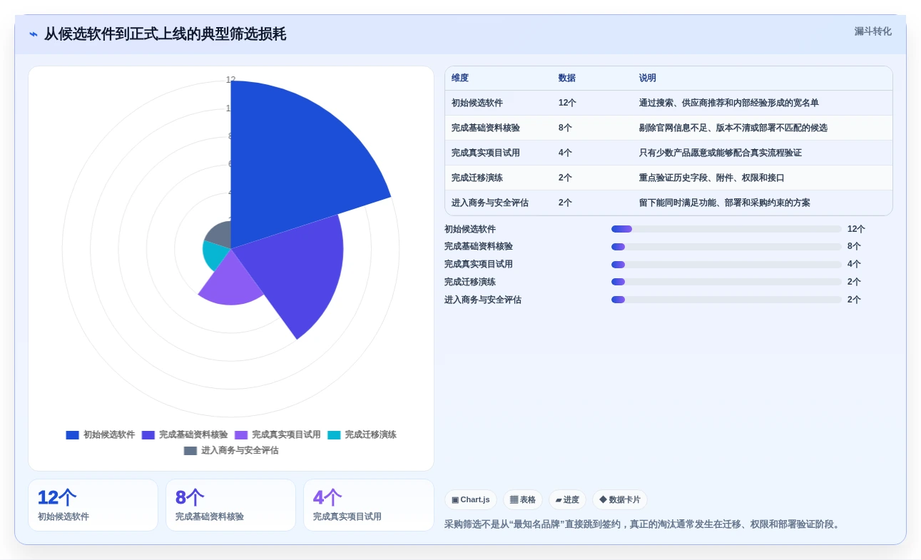 2026年多场景适配的Jira替代软件有哪些品牌深度测评