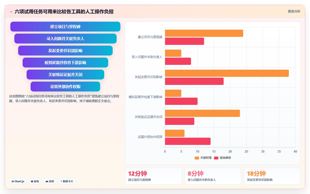 2026年硬件项目管理软件选型指南：5款主流工具深度对比