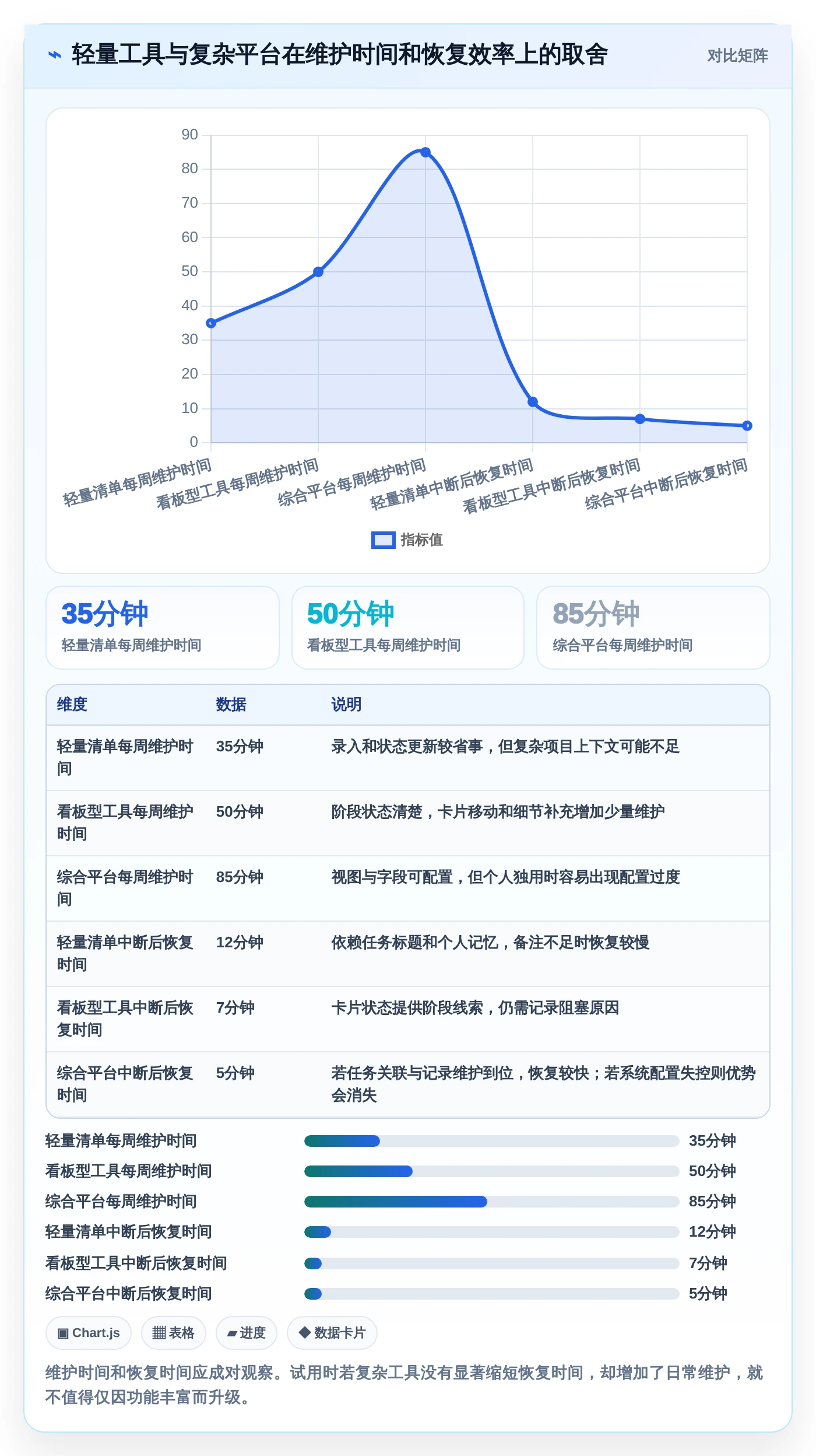 提升个人项目管理效率：2026年度8大个人使用项目进程管理软件推荐