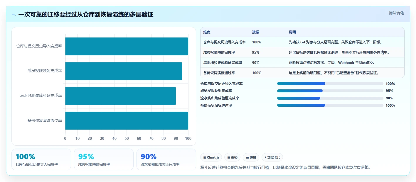 2026年Git管理工具大盘点:8款提升研发效率的顶级选择